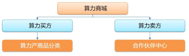 bob半岛官方网【服务移动新战略】算力资源调度、可视化展示思特奇算网融合一体化平台助力算网一体j9九